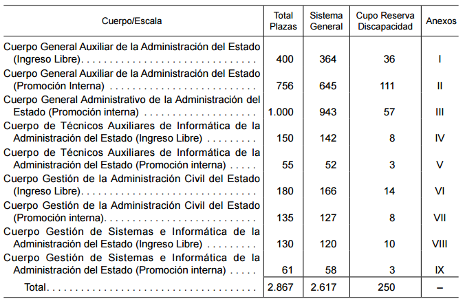 plazas estado 2016.png